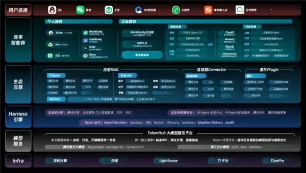 覆盖20多个垂直场景Agent！腾讯首发效率智能体工具集