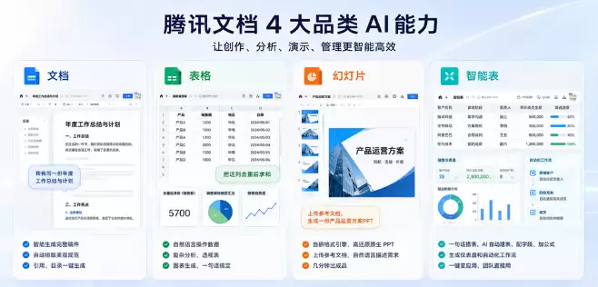腾讯文档行业首发「人机双写」，支持Word、PPT与数据图表