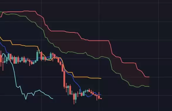 云带作为阻力位红色区域