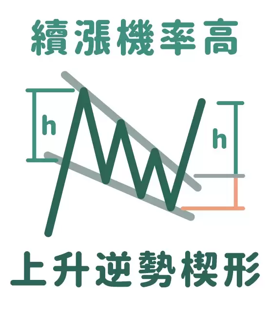 形态学是什么?七大K线形态图解、进出场策略