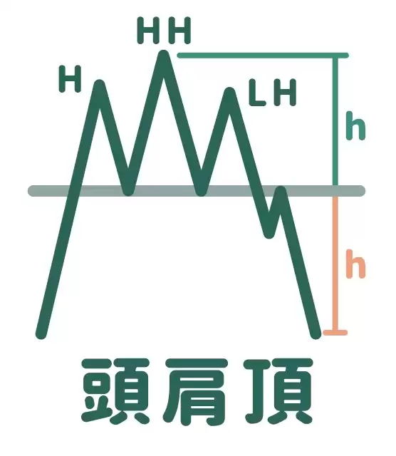形态学是什么?七大K线形态图解、进出场策略