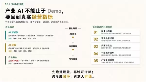 AI 走进鸡舍,也要写进财报:零一万物和正大集团想证明 AI 真能干活