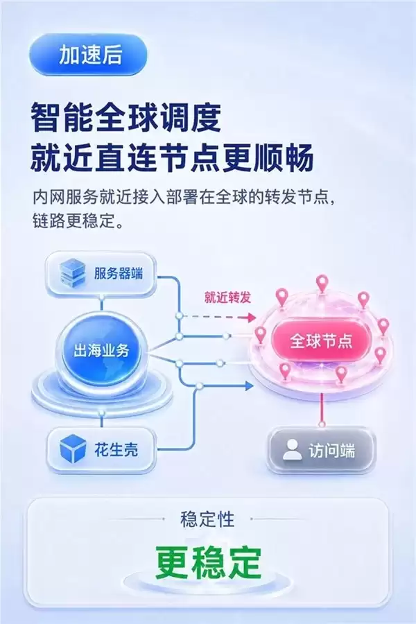贝锐花生壳:不拉专线、简单3步搞定海外员工访问ERP和OA!