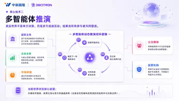中科闻歌发布 Decitron 决策机：跳出问答大模型，AI 迈入真实世界推演时代