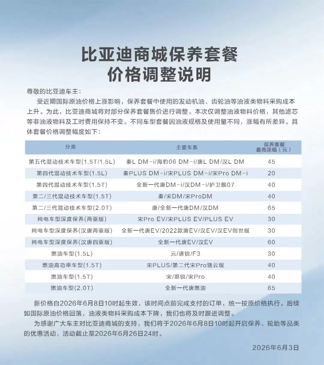 比亚迪宣布保养费用上涨，涉王朝、海洋、腾势、方程豹车型