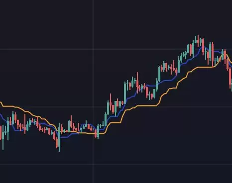 转换线上穿基准线黄金交叉信号