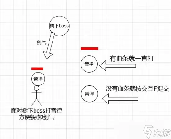 燕云十六声十人侠境副本攻略 郑愕听梅点雪机制攻略