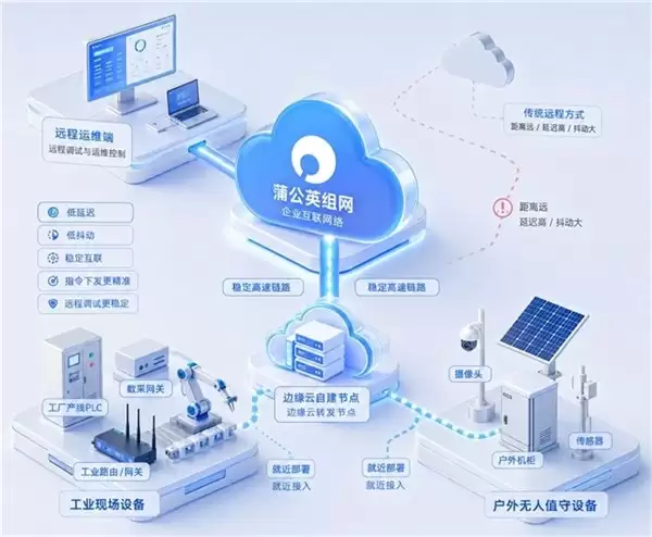 蒲公英“自建节点”异地组网上线！突破带宽与地域限制轻松部署
