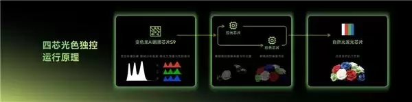全国爱眼日呼吁关注用眼健康，创维用自然光显示技术将护眼融进日常