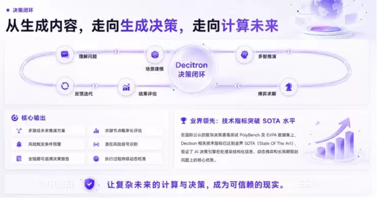 中科闻歌发布 Decitron 决策机：跳出问答大模型，AI 迈入真实世界推演时代
