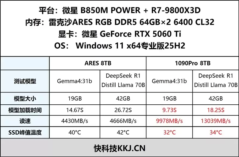 AI PC最强存储搭档！雷克沙NM1090 PRO 8TB固态评测：14400MB/s满速不缩水