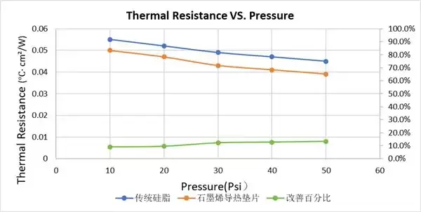 新突破！风冷散热方案成功攻克800W超高功耗