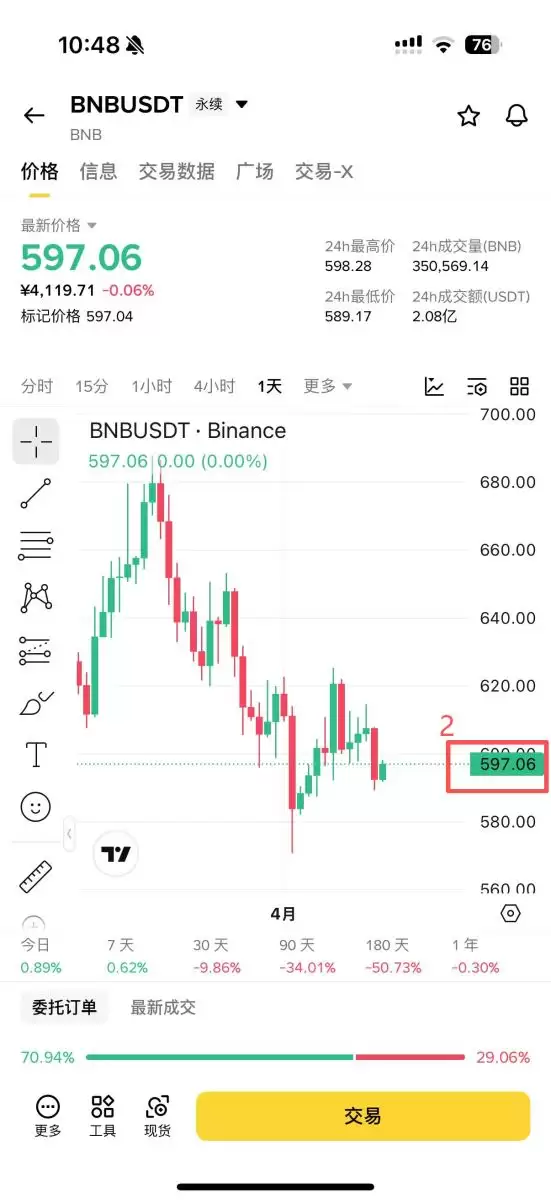 怎么设置合理的止损价格?_图2