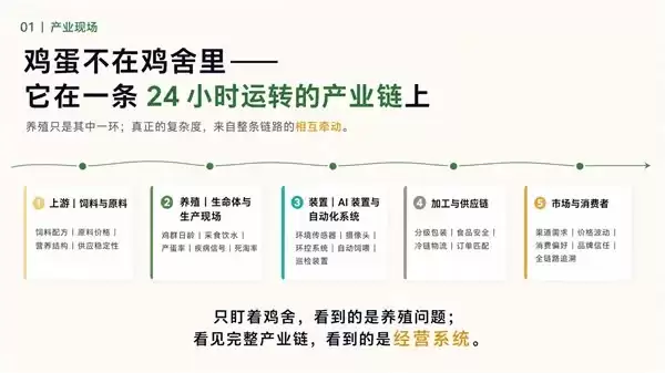 AI 走进鸡舍,也要写进财报:零一万物和正大集团想证明 AI 真能干活