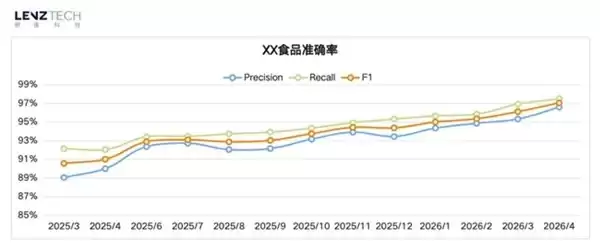 从饮料冰柜到食品货架:AI如何看清每一厘米的零售终端真相