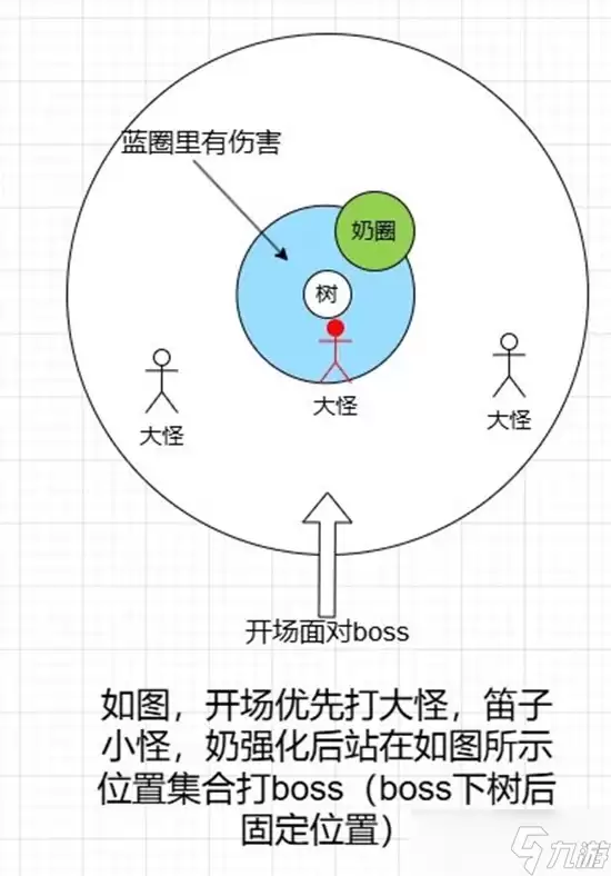燕云十六声十人侠境副本攻略 郑愕听梅点雪机制攻略