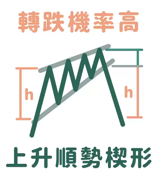 形态学是什么?七大K线形态图解、进出场策略