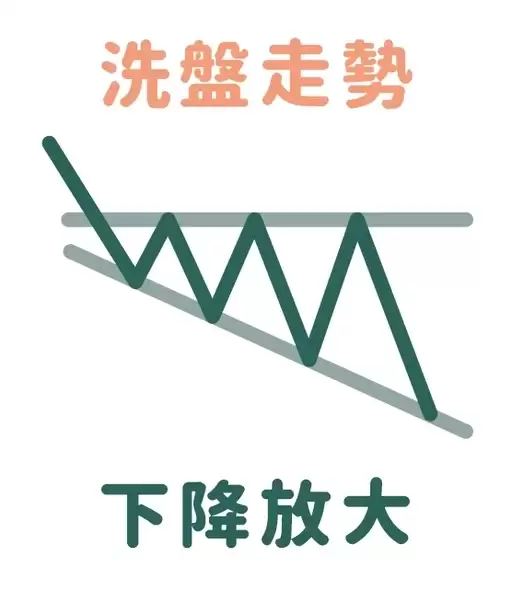 放大/扩散形态使用解释_图2