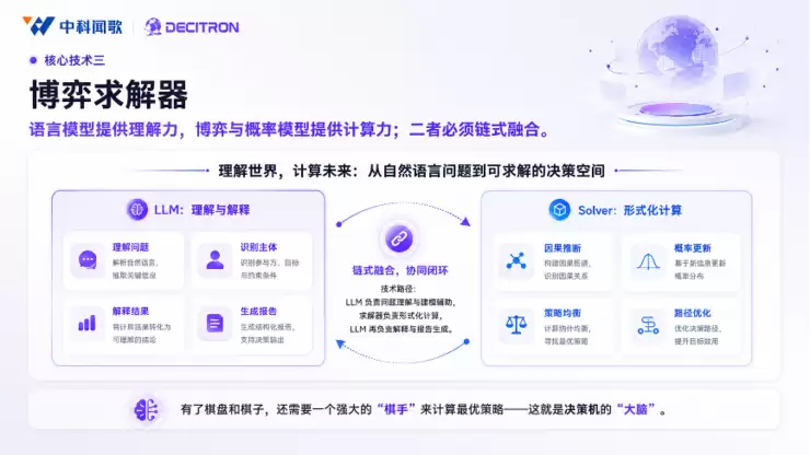 中科闻歌发布 Decitron 决策机：跳出问答大模型，AI 迈入真实世界推演时代