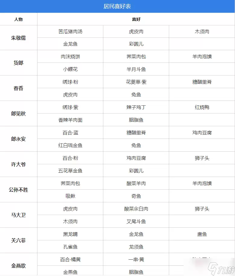 《桃源深处有人家》村民好感度攻略