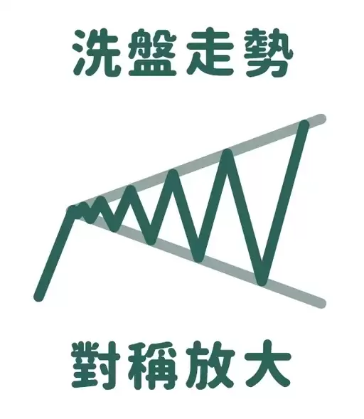 形态学是什么?七大K线形态图解、进出场策略
