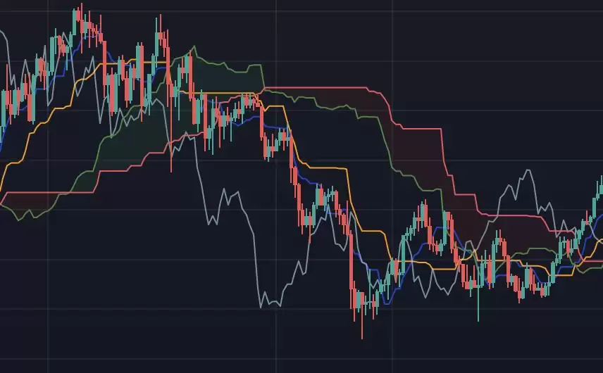 云带变色趋势反转信号