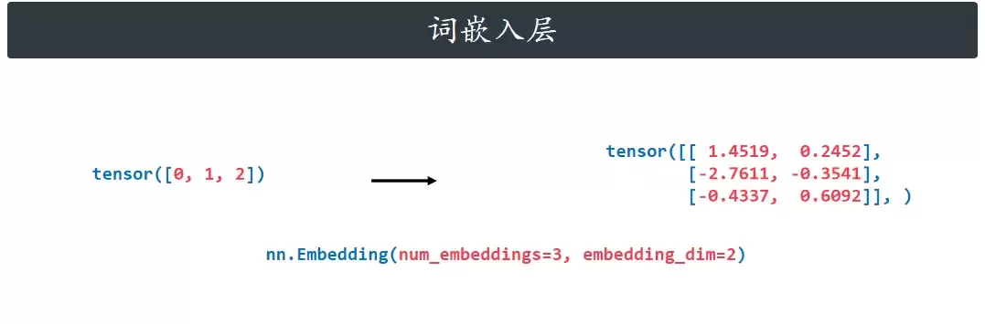 词嵌入代码运行结果示意图