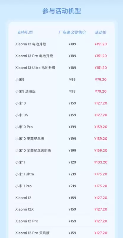 47.2元起！小米6月8折换电池来了：101款手机满血复活 规模史无前例