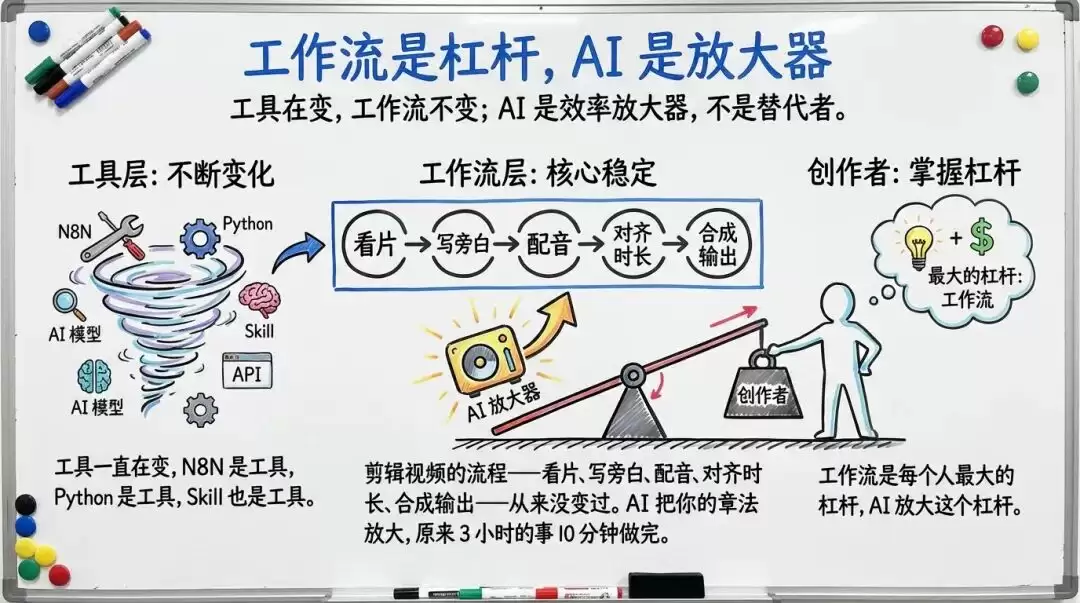 我如何用 Cherry Studio 进行爆款短视频剪辑的?论文级教程