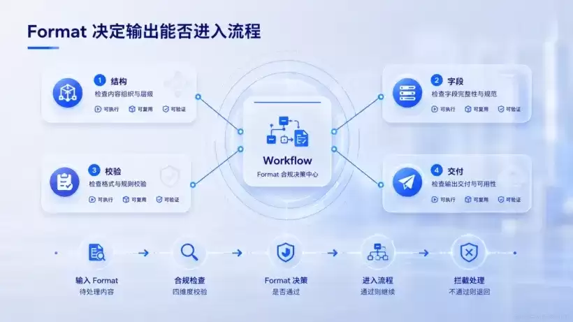 03_多场景输出格式优化指南02.png