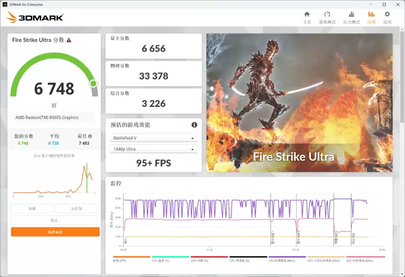 96GB显存运行230B大模型！七彩虹灵创K16笔记本评测：160W性能释放 AMD锐龙AI Max+ 395加持全能移动AI工作站