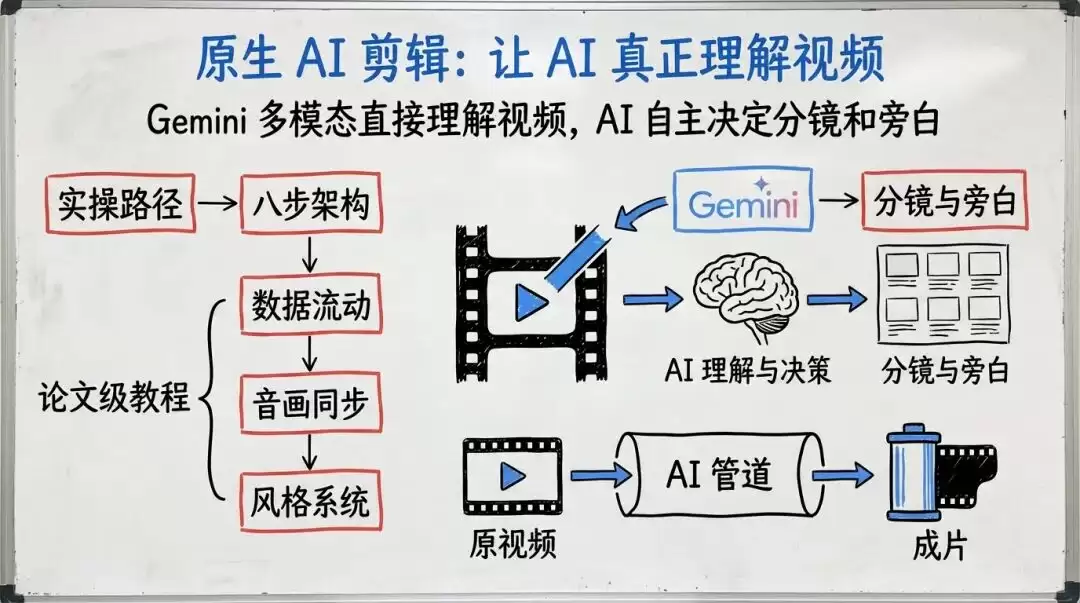 我如何用 Cherry Studio 进行爆款短视频剪辑的?论文级教程