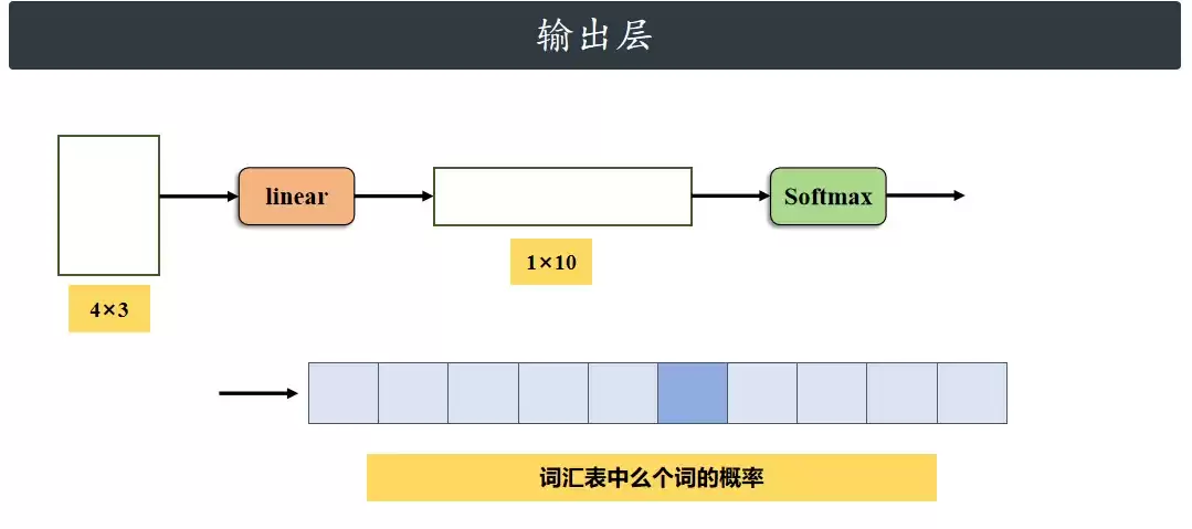 预测流程示意图