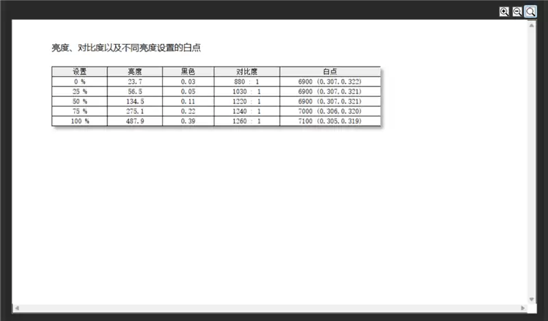 96GB显存运行230B大模型！七彩虹灵创K16笔记本评测：160W性能释放 AMD锐龙AI Max+ 395加持全能移动AI工作站