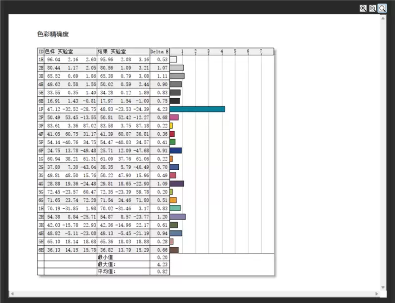 96GB显存运行230B大模型！七彩虹灵创K16笔记本评测：160W性能释放 AMD锐龙AI Max+ 395加持全能移动AI工作站