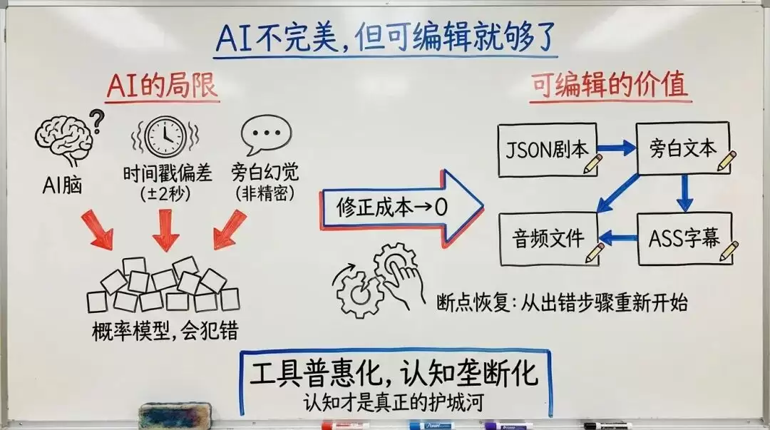 我如何用 Cherry Studio 进行爆款短视频剪辑的?论文级教程