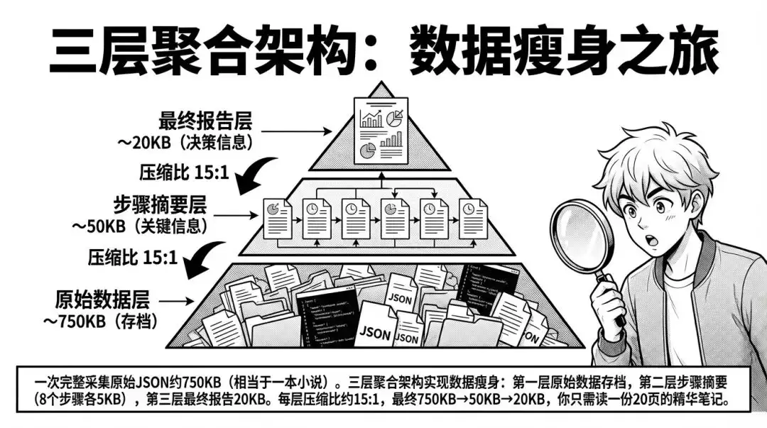 跨境电商必看:用 AI 构建 TikTok Shop 选品分析系统