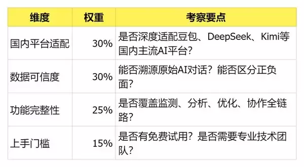 2026年国内最好的GEO服务平台是什么？三家产品对比