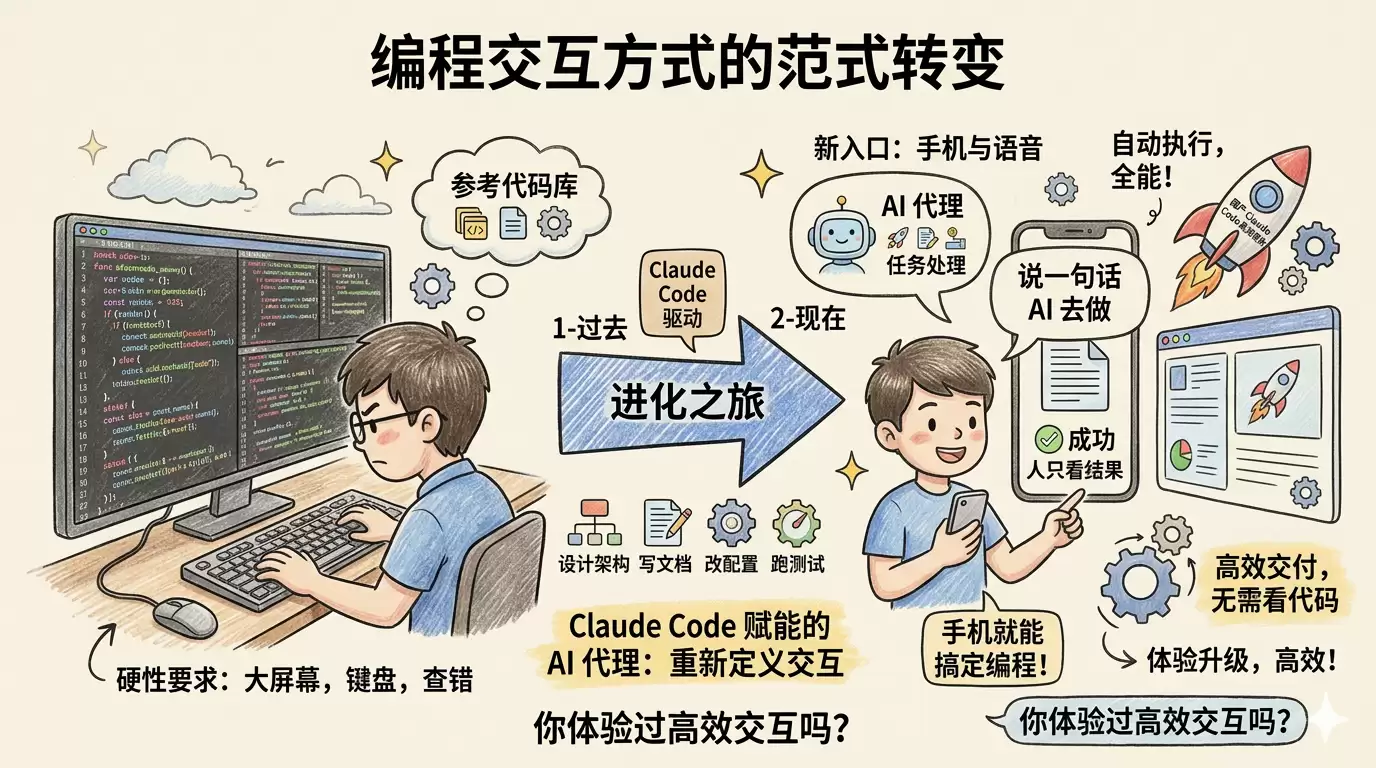 我在地铁上设计了一个 8 步视频剪辑系统
