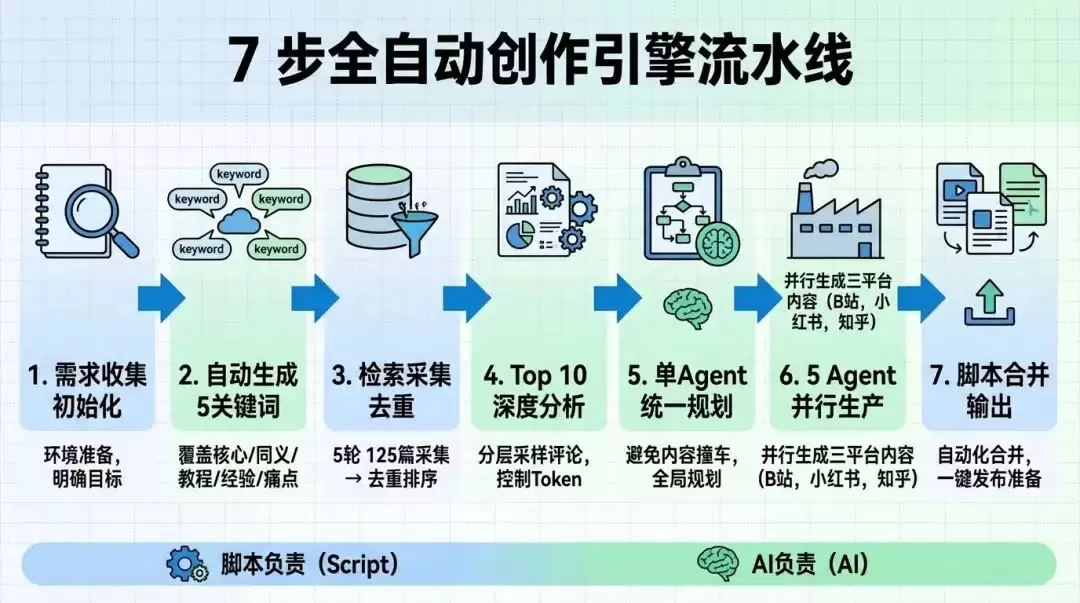 Reddit,被中文互联网遗忘的素材金矿