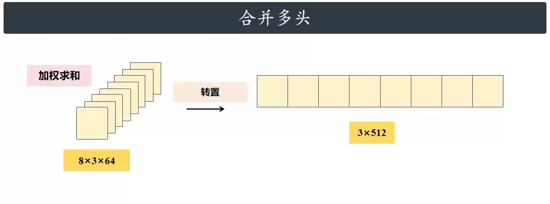 合并多头示意图