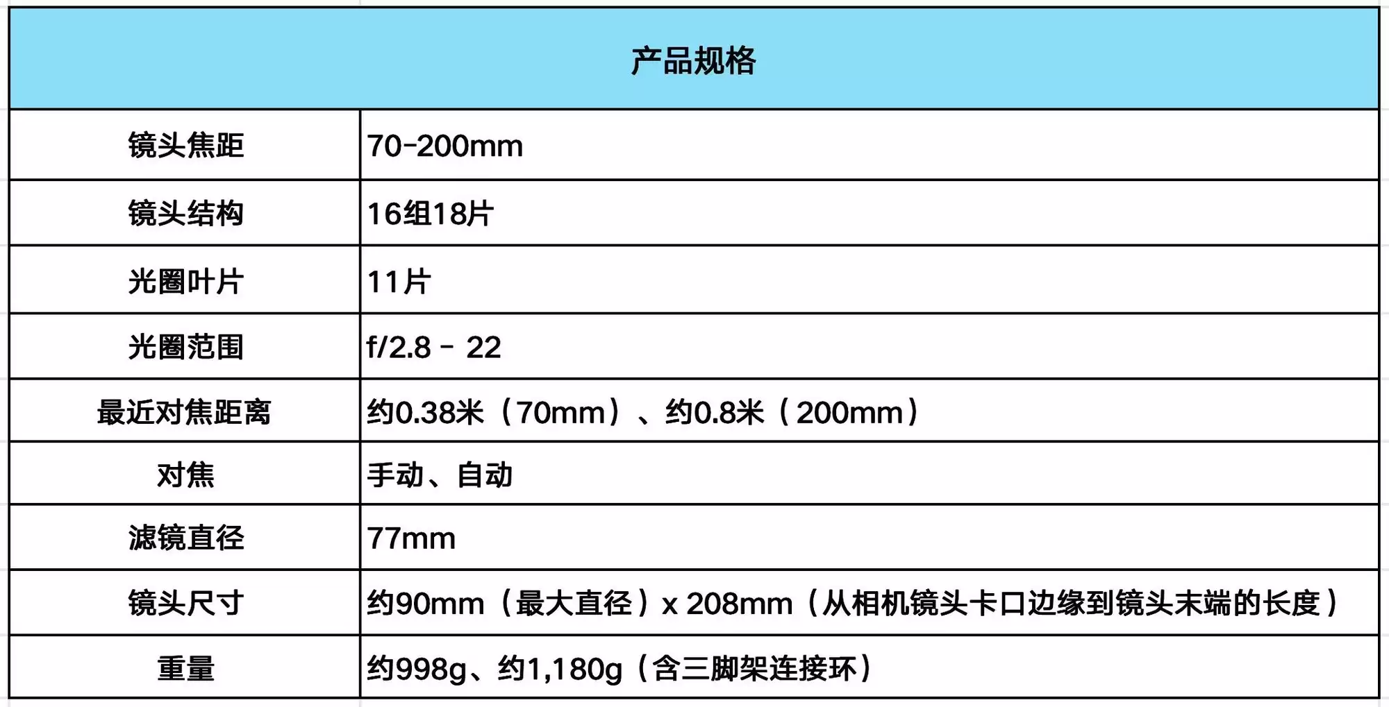 尼克尔 Z 70 - 200mm f/2.8 VR S II：人像远景头推荐实测