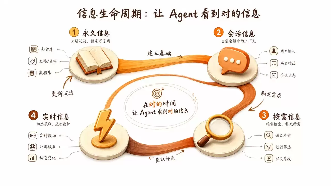 Agent 编程方法论：不教工具教方法，让 AI 按你的规矩干活