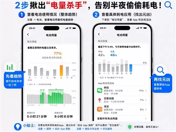 iPhone一夜掉电20%：耗电元凶原来是这