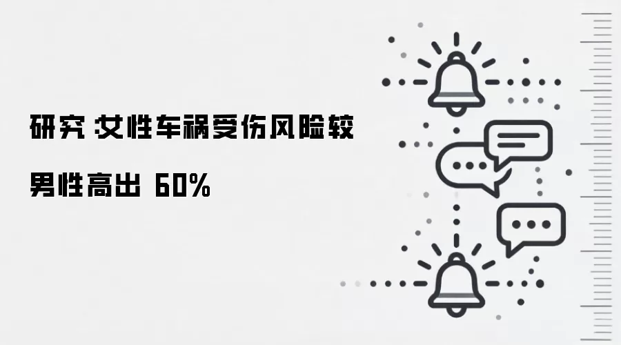 研究：女性车祸受伤风险较男性高出 60%