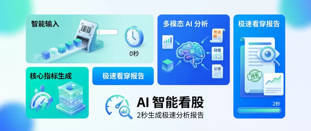 我用 AI 做了个股票分析 Skill：2 秒看穿一只股票