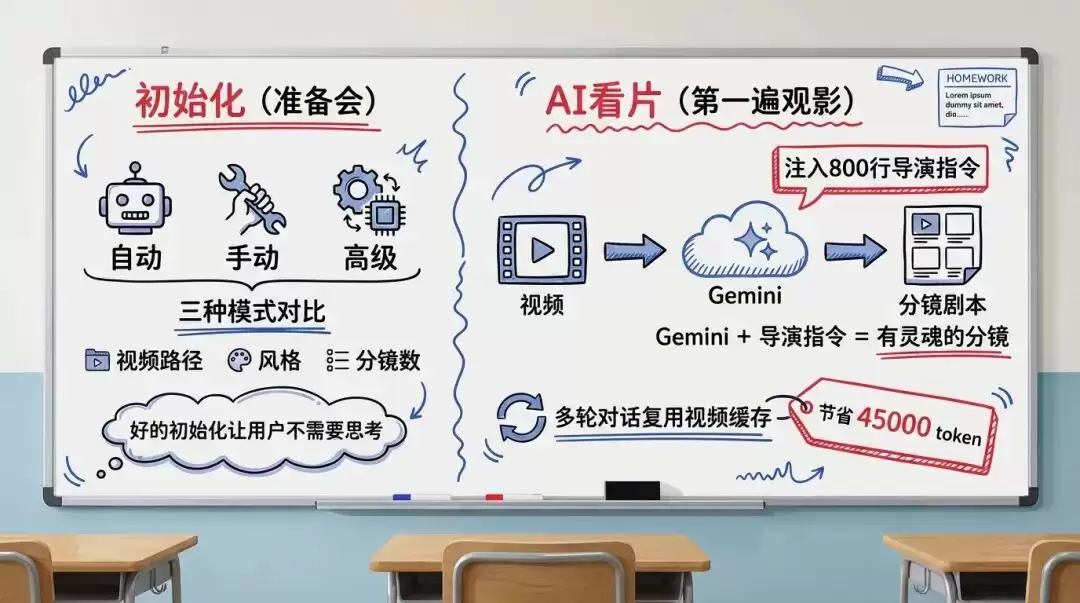 我如何用 Cherry Studio 进行爆款短视频剪辑的?论文级教程