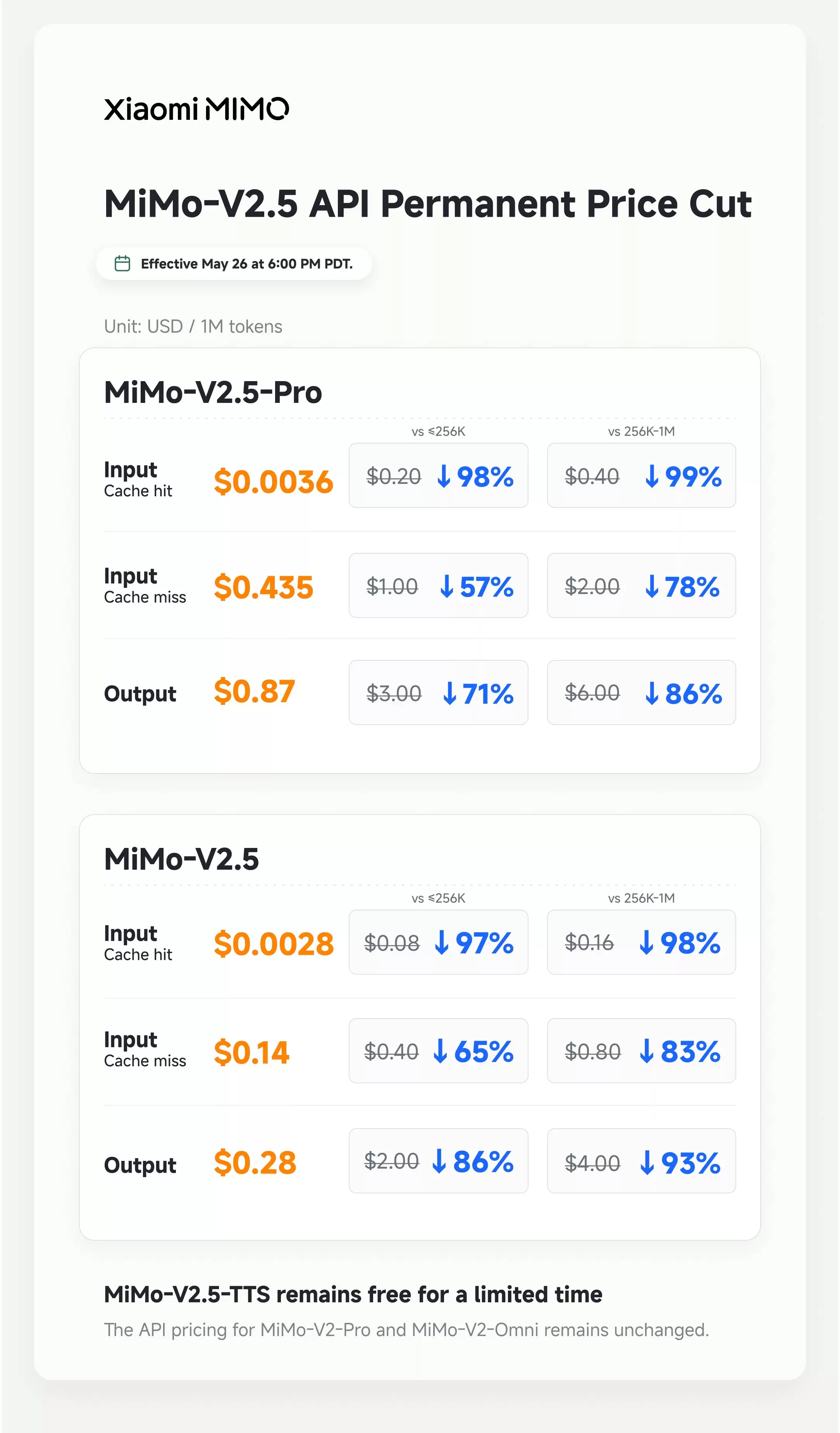 小米 MiMo V2.5 2026 年 API 定价详解