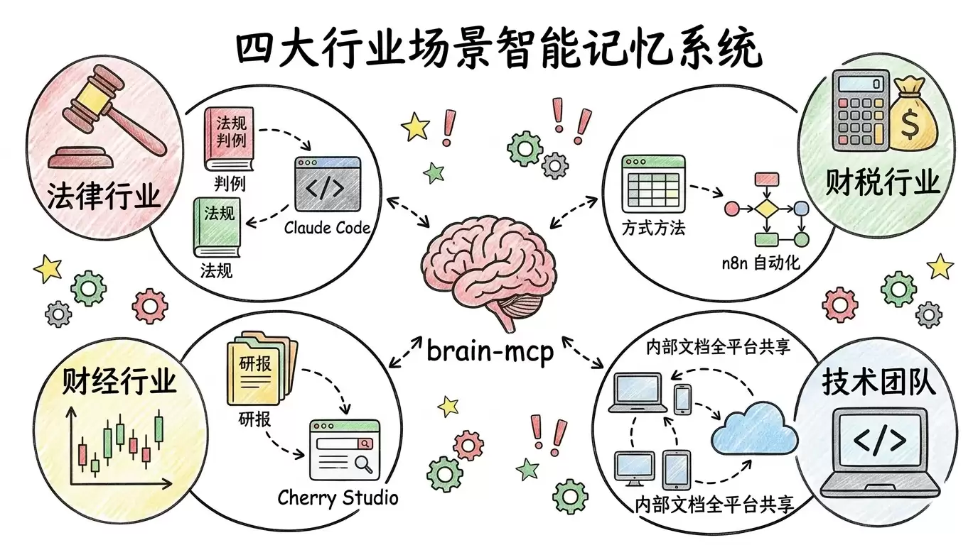 知识库云端化教程来了!把你的文档变成所有 AI 都能搜的知识库