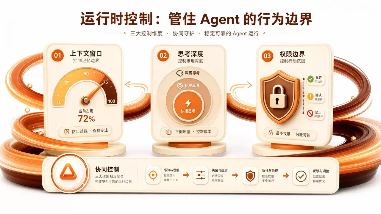 Agent 编程方法论：不教工具教方法，让 AI 按你的规矩干活